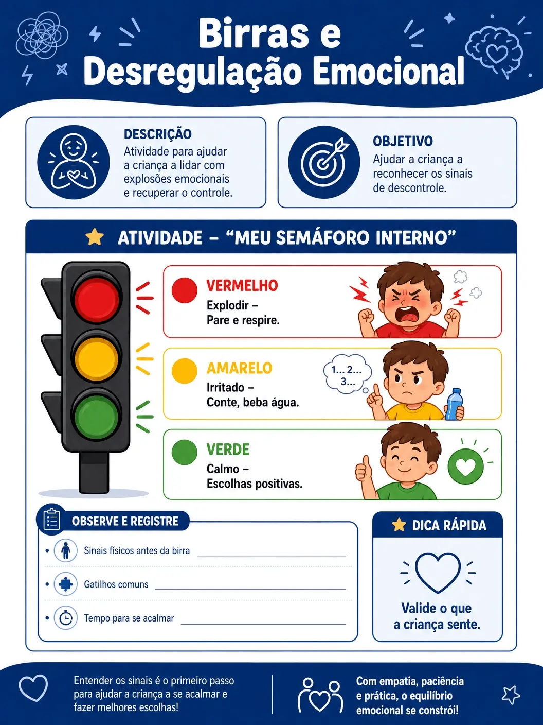 Birras e Desregulação Emocional